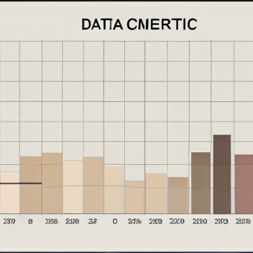 Home 6 **Minimalist Data Visualization:** A clean and simple data chart conveying "less is more" with muted colors, clear labels, and a focus on the key takeaway.